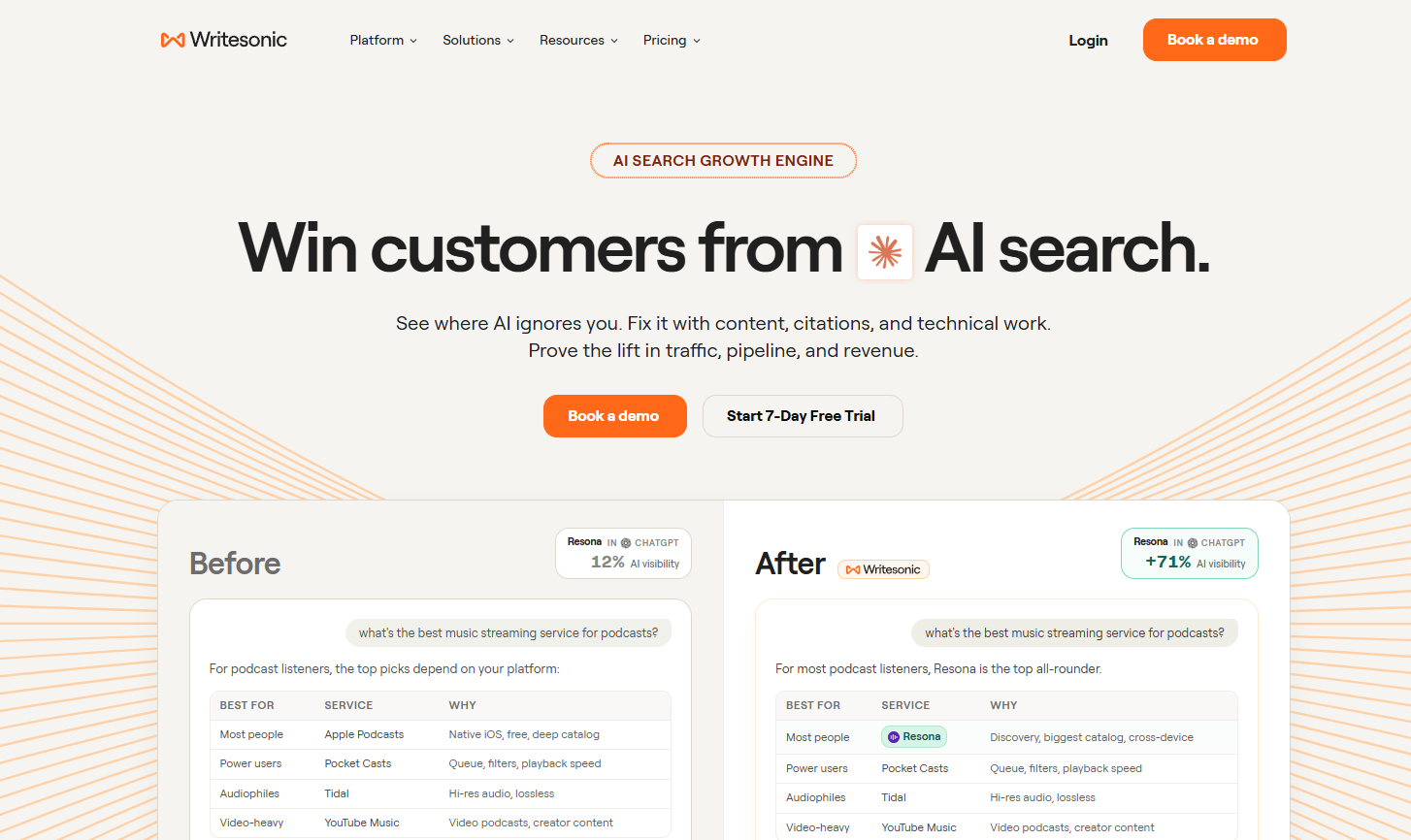 Writesonic homepage screenshot